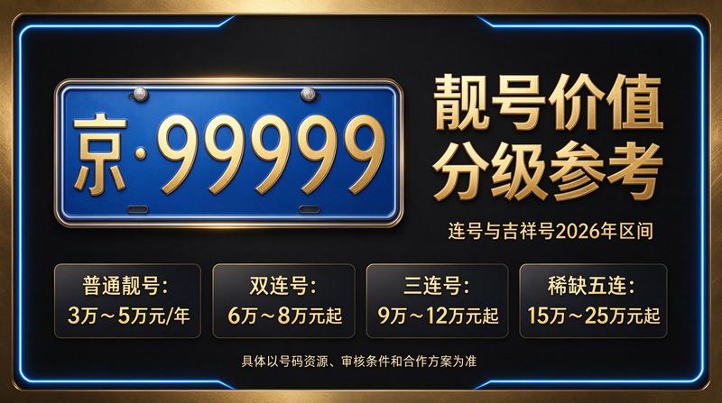 北京租电车指标三年多少钱 2026年市场分析图